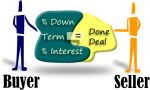 How seller financing works in Costa Rica.